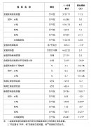 国家能源局：截至10月底全国累计发电装机容量37.5亿千瓦 同比增长17.3%